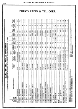 112X ; Philco, Philadelphia (ID = 2906515) Radio