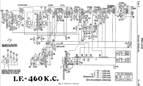 16B 16/16A-125; Philco, Philadelphia (ID = 520514) Radio