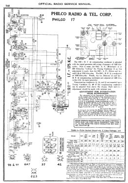 17RX ; Philco, Philadelphia (ID = 2898141) Radio