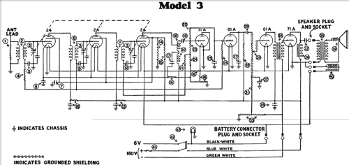 3 ; Philco, Philadelphia (ID = 488472) Car Radio