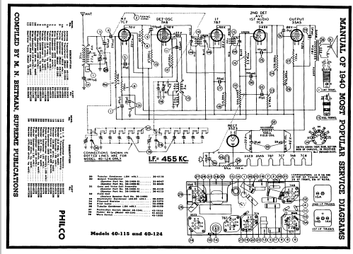 40-124C Code 121; Philco, Philadelphia (ID = 59648) Radio