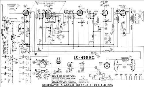 41-220CI ; Philco, Philadelphia (ID = 485159) Radio