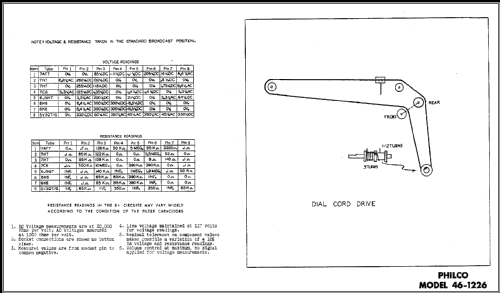 46-1226 Code 121 Radio-Phonograph; Philco, Philadelphia (ID = 476516) Radio