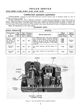 46-200 ; Philco, Philadelphia (ID = 2902274) Radio