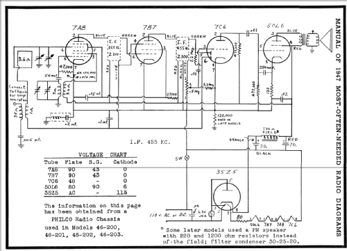 46-203 ; Philco, Philadelphia (ID = 74136) Radio