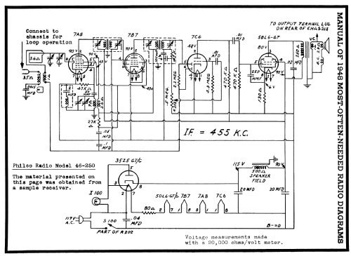 46-250 Transitone Code 125; Philco, Philadelphia (ID = 91080) Radio
