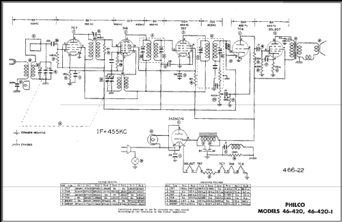 46-420-I Code 121; Philco, Philadelphia (ID = 476439) Radio