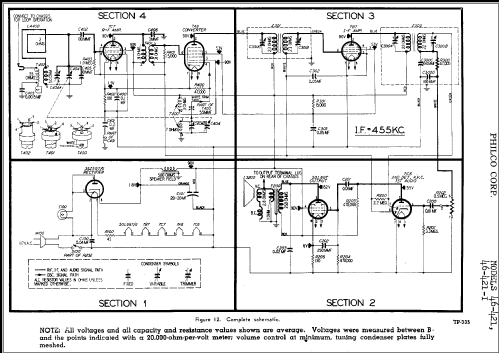 46-421 ; Philco, Philadelphia (ID = 298304) Radio