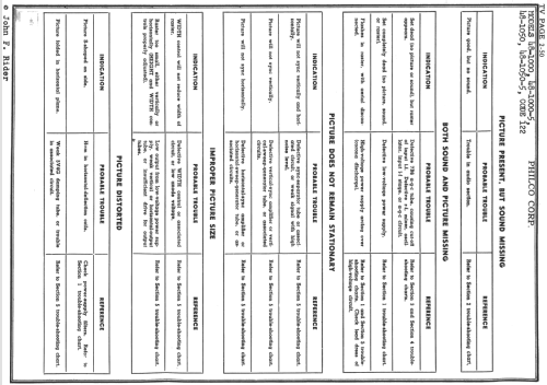 48-1000-5 code 122; Philco, Philadelphia (ID = 737484) Television