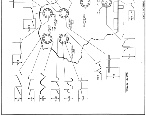 48-1000 codes 121 and 125; Philco, Philadelphia (ID = 737072) Television