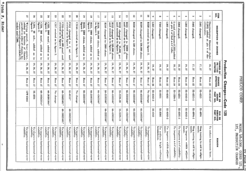 48-1000 codes 121 and 125; Philco, Philadelphia (ID = 737080) Television