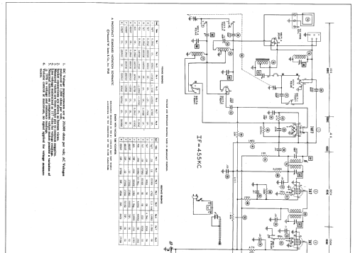 48-1263 ; Philco, Philadelphia (ID = 527422) Radio