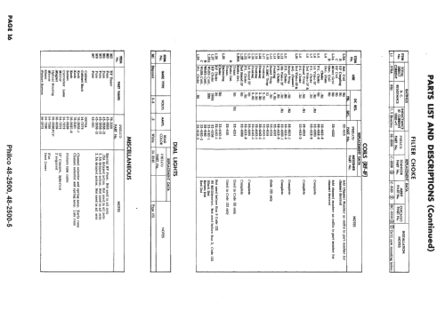 48-2500-5 Code 121 and 122; Philco, Philadelphia (ID = 1611485) Television