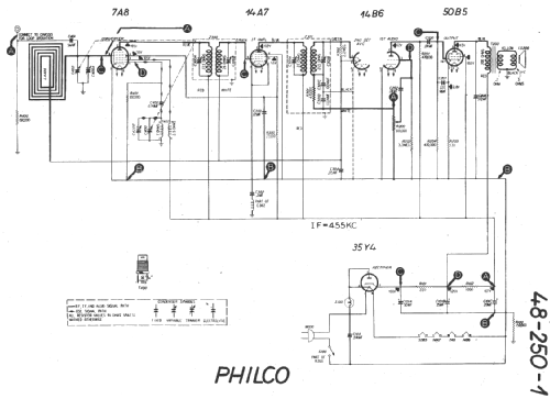 48-250-I Transitone Code 121; Philco, Philadelphia (ID = 19075) Radio