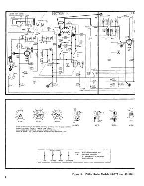 48-472 ; Philco, Philadelphia (ID = 2914488) Radio