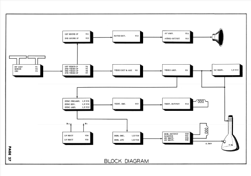 49-1175 Code 124; Philco, Philadelphia (ID = 1801907) TV-Radio