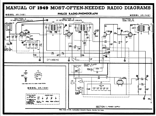 Radio Phonograph 49-1401 Code 121; Philco, Philadelphia (ID = 100996) Radio