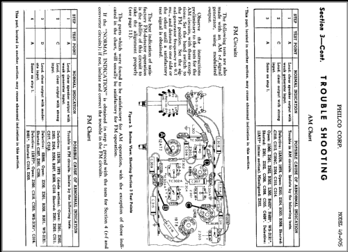 49-905 ; Philco, Philadelphia (ID = 355767) Radio