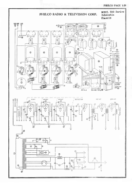 511 ; Philco, Philadelphia (ID = 2847514) Radio