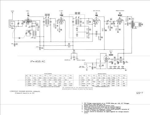 51-532-I ; Philco, Philadelphia (ID = 1497402) Radio