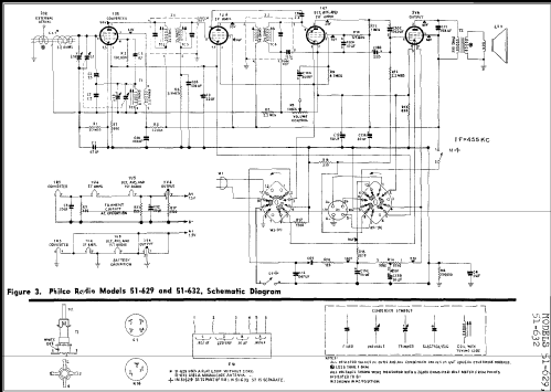 51-629 ; Philco, Philadelphia (ID = 252742) Radio