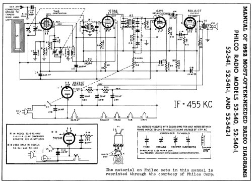 52-541-M Code 122; Philco, Philadelphia (ID = 148049) Radio