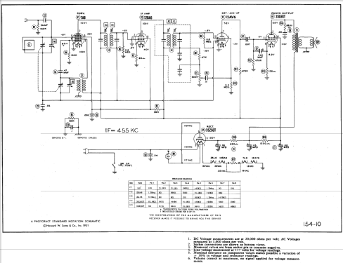 52-541-M Code 122; Philco, Philadelphia (ID = 525071) Radio