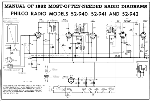 52-940 ; Philco, Philadelphia (ID = 148113) Radio