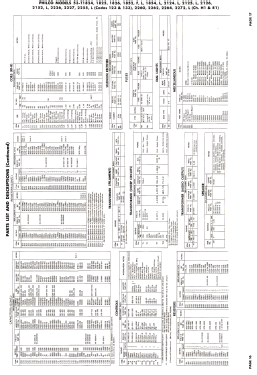 53-U2255 Code 123 RF.Chassis 81, Defl. Chassis H-1; Philco, Philadelphia (ID = 3230027) Television