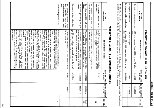 53-U2266 Ch= 91, J-2; Philco, Philadelphia (ID = 1683494) Television