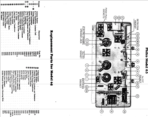 65 Console; Philco, Philadelphia (ID = 506181) Radio