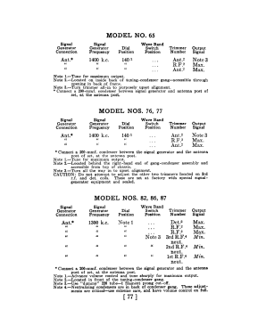 65 Table; Philco, Philadelphia (ID = 2839694) Radio