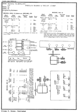 70 Console; Philco, Philadelphia (ID = 2807897) Radio