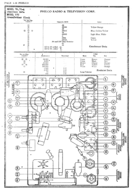 70 Console; Philco, Philadelphia (ID = 2807900) Radio