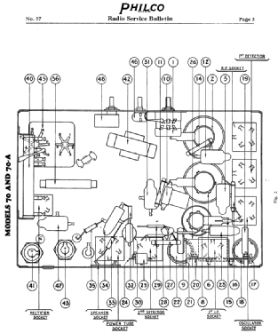 70-E; Philco, Philadelphia (ID = 2809476) Radio