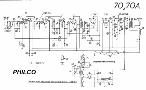 70A Baby Grand; Philco, Philadelphia (ID = 22578) Radio