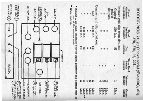 71B ; Philco, Philadelphia (ID = 1883963) Radio