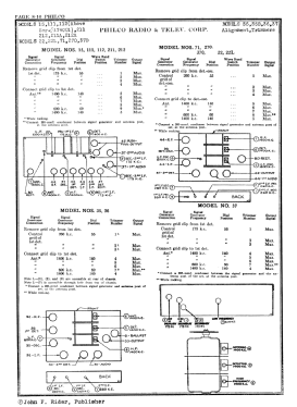 71B ; Philco, Philadelphia (ID = 2817189) Radio