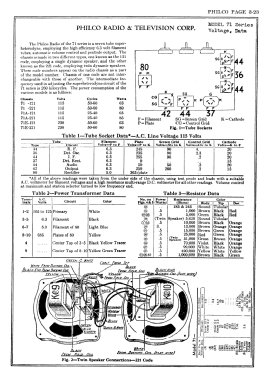 71B ; Philco, Philadelphia (ID = 2817196) Radio