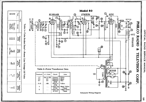 80B ; Philco, Philadelphia (ID = 135518) Radio