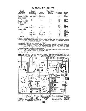 811PV ; Philco, Philadelphia (ID = 2841794) Autoradio