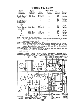 811PV ; Philco, Philadelphia (ID = 2841794) Car Radio