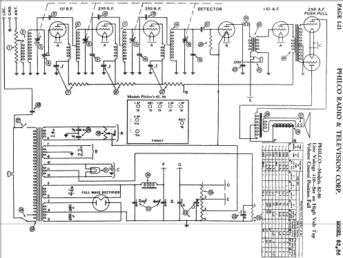 86 Console; Philco, Philadelphia (ID = 460045) Radio