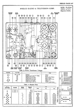 90 Lowboy; Philco, Philadelphia (ID = 2814215) Radio