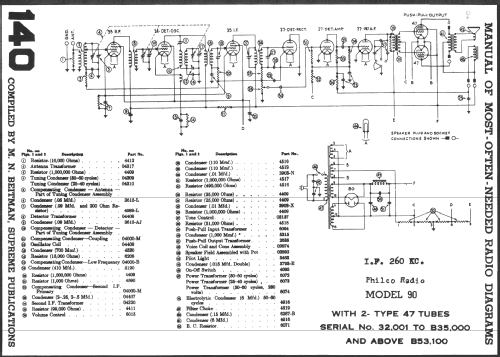 90 Lowboy; Philco, Philadelphia (ID = 372909) Radio