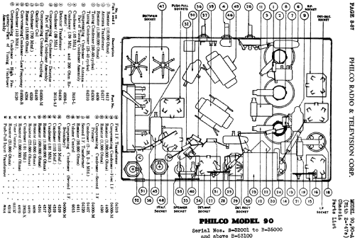 90 Lowboy; Philco, Philadelphia (ID = 472115) Radio