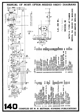 90X ; Philco, Philadelphia (ID = 2815692) Radio