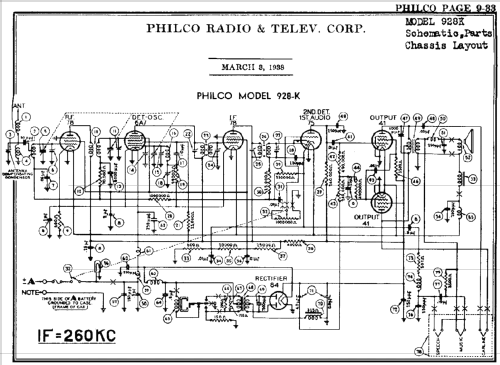 928K ; Philco, Philadelphia (ID = 740354) Car Radio