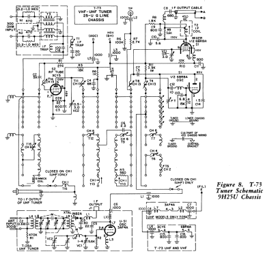 9H25U ; Philco, Philadelphia (ID = 1155628) Television