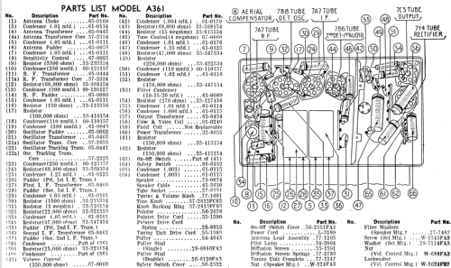 A361 ; Philco, Philadelphia (ID = 499657) Radio